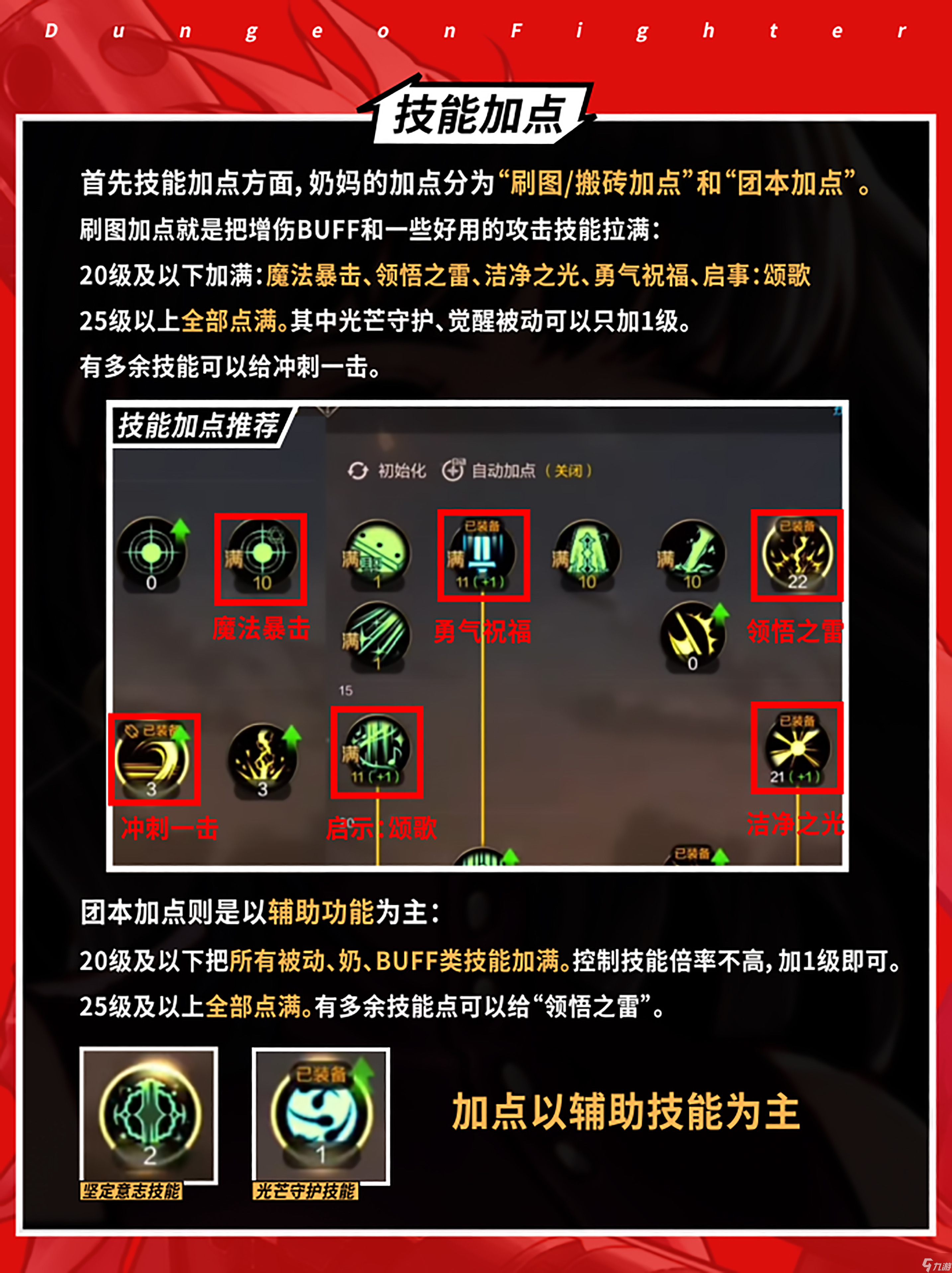 DNF复仇者技能介绍-第1张图片