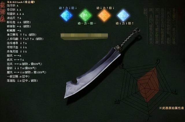 流星蝴蝶剑枪术之终极大招-第1张图片