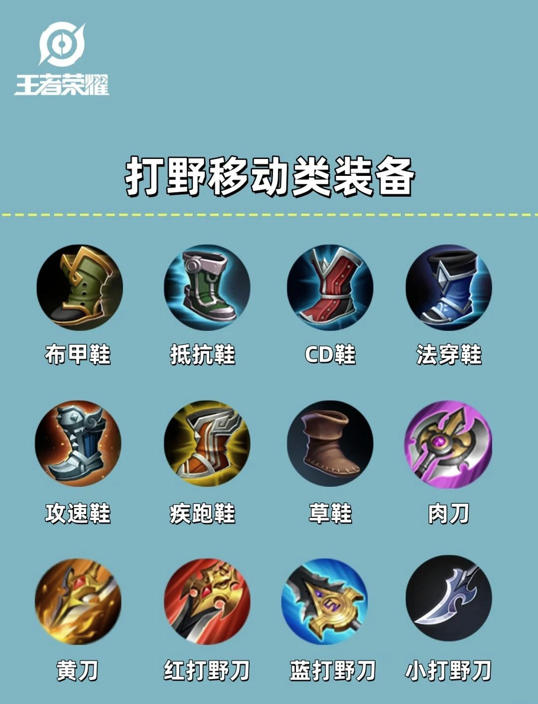 孙悟空破天出装顺序孙悟空破天而出装顺序详解-第1张图片