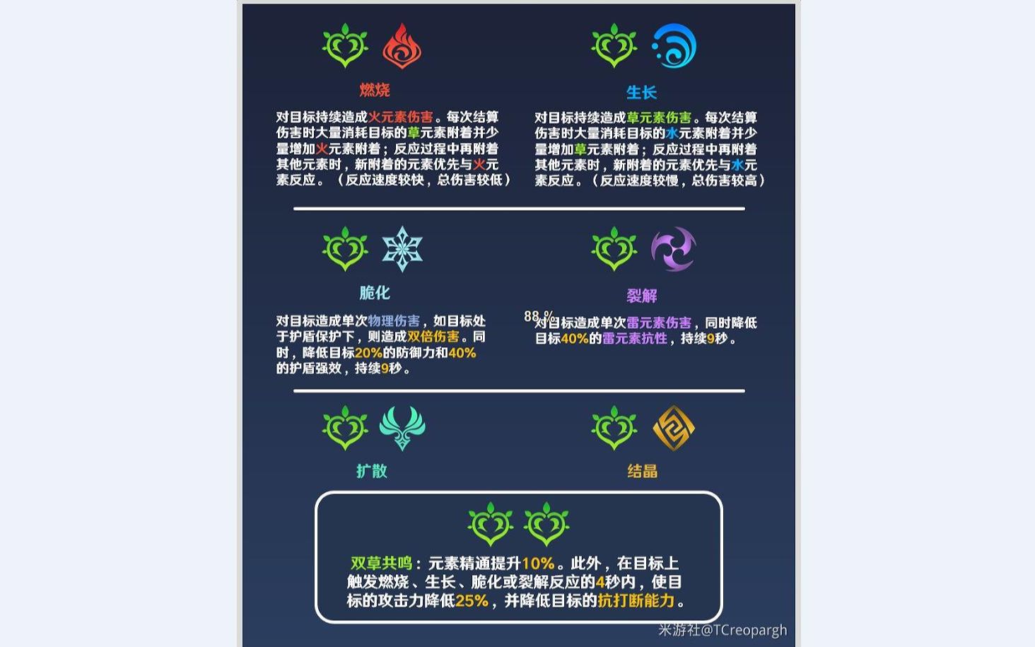 原神元素克制比例图原神元素克制比例图解析